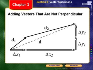 Adding Vectors That Are Not Perpendicular Chapter  3 Section 2  Vector Operations 