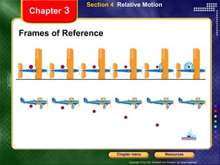 Frames of Reference Chapter  3 Section 4  Relative Motion 