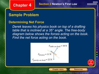 Sample Problem Determining Net Force Derek leaves his physics book on top of a drafting table that is inclined at a 35° angle. The free-body diagram below shows the forces acting on the book. Find the net force acting on the book. Chapter  4 Section 2  Newton’s First Law 