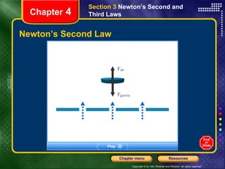 Newton’s Second Law Chapter  4 Section 3  Newton’s Second and Third Laws 