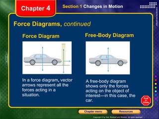 Force Diagrams,  continued In a force diagram ,   vector arrows represent all the forces acting in a situation.   Chapter  4 Section 1  Changes in Motion A free-body diagram   shows only the forces acting on the object of interest—in this case, the car. Force Diagram Free-Body Diagram 