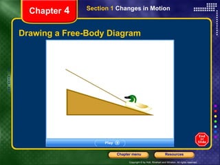 Drawing a Free-Body Diagram Chapter  4 Section 1  Changes in Motion 