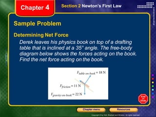 Sample Problem Determining Net Force Derek leaves his physics book on top of a drafting table that is inclined at a 35° angle. The free-body diagram below shows the forces acting on the book. Find the net force acting on the book. Chapter  4 Section 2  Newton’s First Law 