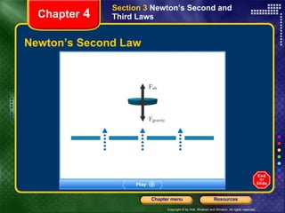 Newton’s Second Law Chapter  4 Section 3  Newton’s Second and Third Laws 