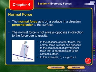 Normal Force The   normal force   acts on a surface in a direction   perpendicular  to the surface. The normal force is not always opposite in direction to the force due to gravity. Chapter  4 Section 4  Everyday Forces In the absence of other forces, the normal force is equal and opposite to the component of gravitational force that is perpendicular to the contact surface.  In this example,  F n  =  mg  cos   . 