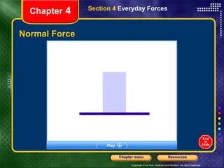 Normal Force Chapter  4 Section 4  Everyday Forces 