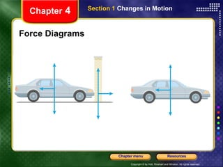 Force Diagrams Chapter  4 Section 1  Changes in Motion 