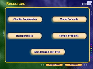 Copyright © by Holt, Rinehart and Winston. All rights reserved.
ResourcesChapter menu
Chapter Presentation
Transparencies
Standardized Test Prep
Sample Problems
Visual Concepts
Resources
 