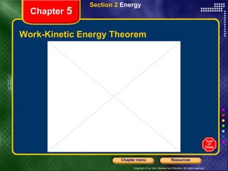 Work-Kinetic Energy Theorem Chapter  5 Section 2  Energy 
