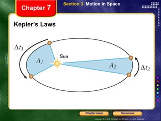 Kepler’s Laws Chapter  7 Section 3  Motion in Space 