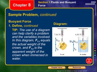 Sample Problem,  continued Buoyant Force 1. Define,  continued TIP:   The use of a diagram can help clarify a problem and the variables involved. In this diagram,  F T,1  equals the actual weight of the crown, and  F T,2  is the apparent weight of the crown when immersed in water. Section 1  Fluids and Buoyant Force Chapter  8 Diagram: 