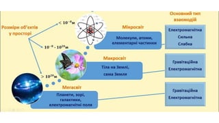 Електричний заряд. | PPT
