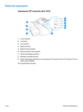 Partes da impressora

           Impressora HP LaserJet série 1010


                                                                               1
                                                                               2
                        10
                                                                               3

                         9                                                     4
                                                                               5
                         8

                         7                                  6


           1   Luz de atenção
           2   Luz Pronta
           3   Luz Continuar
           4   Botão Continuar
           5   Botão Cancelar trabalho
           6   Porta do cartucho de impressão
           7   Slot de alimentação prioritária
           8   Bandeja de entrada principal
           9   Tampa da bandeja (somente com as impressoras HP LaserJet 1012 e HP LaserJet 1015 em
               alguns países/regiões)
           10 Compartimento de saída




PTWW                                                                        Partes da impressora 5
 