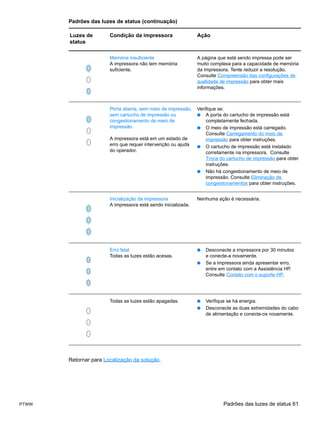 Padrões das luzes de status (continuação)

       Luzes de        Condição da impressora                  Ação
       status

                       Memória insuficiente                    A página que está sendo impressa pode ser
                       A impressora não tem memória            muito complexa para a capacidade de memória
                       suficiente.                             da impressora. Tente reduzir a resolução.
                                                               Consulte Compreensão das configurações de
                                                               qualidade de impressão para obter mais
                                                               informações.



                       Porta aberta, sem meio de impressão,    Verifique se:
                       sem cartucho de impressão ou            ● A porta do cartucho de impressão está
                       congestionamento de meio de                 completamente fechada.
                       impressão.                              ● O meio de impressão está carregado.
                                                                   Consulte Carregamento do meio de
                       A impressora está em um estado de           impressão para obter instruções.
                       erro que requer intervenção ou ajuda    ● O cartucho de impressão está instalado
                       do operador.                                corretamente na impressora. Consulte
                                                                   Troca do cartucho de impressão para obter
                                                                   instruções.
                                                               ● Não há congestionamento de meio de
                                                                   impressão. Consulte Eliminação de
                                                                   congestionamentos para obter instruções.


                       Inicialização da impressora             Nenhuma ação é necessária.
                       A impressora está sendo inicializada.




                       Erro fatal                              ●   Desconecte a impressora por 30 minutos
                       Todas as luzes estão acesas.                e conecte-a novamente.
                                                               ●   Se a impressora ainda apresentar erro,
                                                                   entre em contato com a Assistência HP.
                                                                   Consulte Contato com o suporte HP.




                       Todas as luzes estão apagadas.          ●   Verifique se há energia.
                                                               ●   Desconecte as duas extremidades do cabo
                                                                   de alimentação e conecte-os novamente.




       Retornar para Localização da solução.




PTWW                                                                      Padrões das luzes de status 61
 