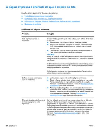 A página impressa é diferente do que é exibido na tela

                Escolha o item que melhor descreve o problema:
                ●   Texto ilegível, incorreto ou incompleto
                ●   Gráficos ou texto ausentes ou páginas em branco
                ●   O formato da página é diferente do formato de página de outra impressora
                ●   Qualidade de gráficos


                Problemas nas páginas impressas

                Problema                             Solução

                Texto ilegível, incorreto ou         O cabo USB ou paralelo pode estar solto ou com defeito. Tente fazer
                incompleto                           o seguinte:
                                                     ● Tente imprimir um trabalho que você sabe que funciona.
                                                     ● Se possível, conecte o cabo USB ou paralelo e a impressora a
                                                         outro computador e tente imprimir um trabalho que você sabe
                                                         que funciona.
                                                     ● Desconecte o cabo de alimentação e as duas extremidades do
                                                         cabo USB ou paralelo e conecte-os novamente.
                                                     CUIDADO
                                                     Antes de conectar o cabo à impressora, sempre desconecte o cabo
                                                     de alimentação da impressora. Caso contrário, a impressora pode ser
                                                     danificada.

                                                     O driver de impressora incorreto pode ter sido selecionado quando o
                                                     software foi instalado. Verifique se o driver correto está selecionado
                                                     nas propriedades da impressora.

                                                     Pode haver um problema com o software aplicativo. Tente imprimir
                                                     utilizando outro software aplicativo.


                Gráficos ou texto ausentes ou        ●   Verifique se o arquivo não contém páginas em branco.
                páginas em branco                    ●   Talvez a fita de vedação ainda esteja no cartucho de impressão.
                                                         Remova o cartucho de impressão e retire a fita de vedação.
                                                         Reinstale o cartucho de impressão. Consulte Troca do cartucho
                                                         de impressão para obter instruções.
                                                     ●   As configurações de gráficos nas propriedades da impressora
                                                         podem não estar corretas para o tipo de trabalho que está sendo
                                                         impresso. Tente um tipo de configuração de gráfico diferente nas
                                                         propriedades da impressora. Consulte Propriedades da
                                                         impressora (driver) para obter mais informações.


                O formato da página é diferente do   Se tiver utilizado um driver de impressora mais antigo ou diferente
                formato de página de outra           (software da impressora) para criar o documento ou se as
                impressora                           propriedades da impressora no software forem diferentes, o formato
                                                     da página poderá ser alterado quando você tentar imprimir utilizando
                                                     o novo driver de impressora ou as novas configurações. Para ajudar a
                                                     eliminar esse problema, altere a resolução, o tamanho do meio de
                                                     impressão, as configurações de fontes e outras configurações.
                                                     Consulte Propriedades da impressora (driver) para obter mais
                                                     informações.




64 Capítulo 6                                                                                                       PTWW
 