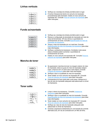 Linhas verticais

                                    ●   Verifique se a bandeja de entrada prioritária está no lugar.
                                    ●   O tambor fotossensível dentro do cartucho de impressão
                                        provavelmente está arranhado. Instale um novo cartucho de
                                        impressão HP. Consulte Troca do cartucho de impressão para
                                        obter instruções.




                Fundo acinzentado

                                    ●   Verifique se a bandeja de entrada prioritária está no lugar.
                                    ●   Reduza a configuração da densidade de impressão por meio da
                                        caixa de ferramentas HP. Isso diminui a quantidade de
                                        sombreamento do fundo. Consulte Especificações de meio de
                                        impressão da impressora.
                                    ●   Troque o meio de impressão por um mais leve. Consulte
                                        Especificações de meio de impressão da impressora para obter
                                        mais informações.
                                    ●   Verifique o ambiente da impressora. Condições muito secas
                                        (baixa umidade) podem aumentar a quantidade de
                                        sombreamento do fundo.
                                    ●   Instale um novo cartucho de impressão HP. Consulte Troca do
                                        cartucho de impressão para obter instruções.

                Mancha de toner

                                    ●   Se aparecerem manchas de toner na margem anterior do meio
                                        de impressão, talvez as guias do meio de impressão estejam
                                        sujas. Limpe-as com um pano seco e sem fiapos. Consulte
                                        Limpeza da impressora para obter mais informações.
                                    ●   Verifique o tipo e a qualidade do meio de impressão.
                                    ●   Tente instalar um novo cartucho de impressão HP. Consulte
                                        Troca do cartucho de impressão para obter instruções.
                                    ●   A temperatura do fusor pode estar muito baixa. Verifique se o
                                        tipo de meio de impressão adequado está selecionado no driver
                                        da impressora.

                Toner solto

                                    ●   Limpe o interior da impressora. Consulte Limpeza da
                                        impressora para obter instruções.
                                    ●   Verifique o tipo e a qualidade do meio de impressão. Consulte
                                        Especificações de meio de impressão da impressora para obter
                                        mais informações.
                                    ●   Tente instalar um novo cartucho de impressão HP. Consulte
                                        Troca do cartucho de impressão para obter instruções.
                                    ●   Verifique se o tipo de meio de impressão adequado está
                                        selecionado no driver da impressora.
                                    ●   Conecte a impressora diretamente em uma tomada de corrente
                                        alternada (CA), em vez de conectá-la em um filtro de linha.




68 Capítulo 6                                                                                  PTWW
 