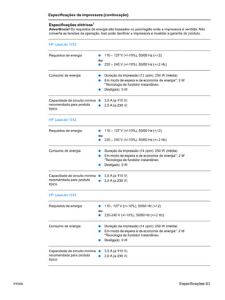 Especificações da impressora (continuação)

       Especificações elétricas1
       Advertência! Os requisitos de energia são baseados no país/região onde a impressora é vendida. Não
       converta as tensões de operação. Isso pode danificar a impressora e invalidar a garantia do produto.


       HP LaserJet 1010


       Requisitos de energia          ●    110 – 127 V (+/-10%), 50/60 Hz (+/-2)
                                      ou
                                      ●    220 – 240 V (+/-10%), 50/60 Hz (+/-2 Hz)


       Consumo de energia             ●    Duração da impressão (12 ppm): 250 W (média)
                                      ●    Em modo de espera e de economia de energia*: 2 W
                                           *Tecnologia de fundidor instantâneo
                                      ●    Desligado: 0 W


       Capacidade de circuito mínima ●     3,5 A (a 115 V)
       recomendada para produto      ●     2,0 A (a 230 V)
       típico


       HP LaserJet 1012


       Requisitos de energia          ●    110 – 127 V (+/-10%), 50/60 Hz (+/-2)
                                      ou
                                      ●    220 – 240 V (+/-10%), 50/60 Hz (+/-2 Hz)


       Consumo de energia             ●    Duração da impressão (14 ppm): 250 W (média)
                                      ●    Em modo de espera e de economia de energia*: 2 W
                                           *Tecnologia de fundidor instantâneo
                                      ●    Desligado: 0 W


       Capacidade de circuito mínima ●     3,5 A (a 115 V)
       recomendada para produto      ●     2,0 A (a 230 V)
       típico


       HP LaserJet 1015


       Requisitos de energia          ●    110 - 127 V (+/-10%), 50/60 Hz (+/-2)
                                      ou
                                      ●    220-240 V (+/-10%), 50/60 Hz (+/-2 Hz)


       Consumo de energia             ●    Duração da impressão (14 ppm): 250 W (média)
                                      ●    Em modo de espera e de economia de energia*: 2 W
                                           *Tecnologia de fundidor instantâneo
                                      ●    Desligado: 0 W


       Capacidade de circuito mínima ●     3,5 A (a 115 V)
       recomendada para produto      ●     2,0 A (a 230 V)
       típico




PTWW                                                                                      Especificações 83
 