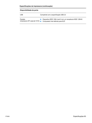 Especificações da impressora (continuação)

       Disponibilidade de porta

       USB                          Compatível com a especificação USB 2.0


       Paralela                      ●   Dispositivo IEEE 1284 nível 2 com um receptáculo IEEE 1284-B
       (impressora HP LaserJet 1015) ●   Computador host definido para ECP




PTWW                                                                                   Especificações 85
 