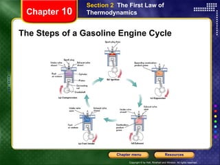 The Steps of a Gasoline Engine Cycle Chapter  10 Section 2  The First Law of Thermodynamics 