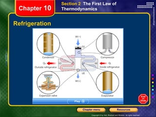 Refrigeration Chapter  10 Section 2  The First Law of Thermodynamics 