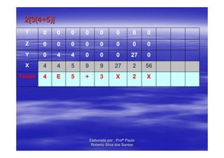 2[3(4+5)]
  T      0    0   0   0         0         0        0    0
  Z      0    0   0   0         0         0        0    0
  Y      0    4   4   0         0         0       27    0
  X      4    4   5   9         9        27        2    56
Teclas   4    E   5   +         3        X         2    X




                          Elaborado por : Profº Paulo
                           Roberto Silva dos Santos
 