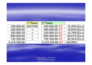 Elaborado por : Profº Paulo
 Roberto Silva dos Santos
 