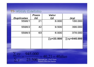 11- Módulo Estatístico




  ∑ xy 945.000
      =        = 40,21 = 40dias
  ∑y    23.500     Elaborado por : Profº Paulo
                    Roberto Silva dos Santos
 
