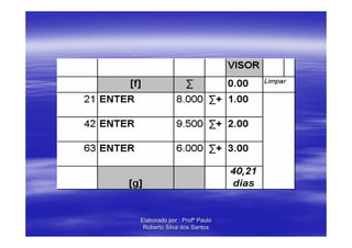 Elaborado por : Profº Paulo
 Roberto Silva dos Santos
 