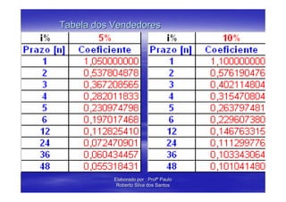 Tabela dos Vendedores




           Elaborado por : Profº Paulo
            Roberto Silva dos Santos
 