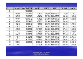Elaborado por : Profº Paulo
 Roberto Silva dos Santos
 