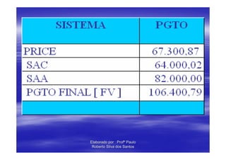 Elaborado por : Profº Paulo
 Roberto Silva dos Santos
 
