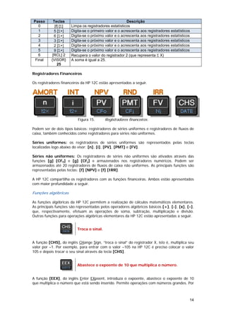 Passo       Teclas                                       Descrição
   0         [f] [Σ]   Limpa os registradores estatísticos
   1         5 [Σ+]    Digita-se o primeiro valor e o acrescenta aos registradores estatísticos
   2         6 [Σ+]    Digita-se o próximo valor e o acrescenta aos registradores estatísticos
   3         3 [Σ+]    Digita-se o próximo valor e o acrescenta aos registradores estatísticos
   4         2 [Σ+]    Digita-se o próximo valor e o acrescenta aos registradores estatísticos
   5         9 [Σ+]    Digita-se o próximo valor e o acrescenta aos registradores estatísticos
   6        [RCL] 2    Recupera o valor do registrador 2 (que representa Σ X)
 Final     {VISOR}     A soma é igual a 25.
               25

Registradores Financeiros

Os registradores financeiros da HP 12C estão apresentados a seguir.




                           Figura 15.      Registradores financeiros.

Podem ser de dois tipos básicos: registradores de séries uniformes e registradores de fluxos de
caixa, também conhecidos como registradores para séries não uniformes.

Séries uniformes: os registradores de séries uniformes são representados pelas teclas
localizadas logo abaixo do visor: [n], [i], [PV], [PMT] e [FV].

Séries não uniformes: Os registradores de séries não uniformes são ativados através das
funções [g] [CF0] e [g] [CFj] e armazenados nos registradores numéricos. Podem ser
armazenados até 20 registradores de fluxos de caixa não uniformes. As principais funções são
representadas pelas teclas: [f] [NPV] e [f] [IRR].

A HP 12C compartilha os registradores com as funções financeiras. Ambos estão apresentados
com maior profundidade a seguir.

Funções algébricas

As funções algébricas da HP 12C permitem a realização de cálculos matemáticos elementares.
As principais funções são representadas pelos operadores algébricos básicos [+], [-], [x], [÷],
que, respectivamente, efetuam as operações de soma, subtração, multiplicação e divisão.
Outras funções para operações algébricas elementares da HP 12C estão apresentadas a seguir.


                          Troca o sinal.


A função [CHS], do inglês CHange Sign, “troca o sinal” do registrador X, isto é, multiplica seu
valor por –1. Por exemplo, para entrar com o valor –105 na HP 12C é preciso colocar o valor
105 e depois trocar o seu sinal através da tecla [CHS].


                          Abastece o expoente de 10 que multiplica o número.


A função [EEX], do inglês Enter EXpoent, introduza o expoente, abastece o expoente de 10
que multiplica o número que está sendo inserido. Permite operações com números grandes. Por



                                                                                              14
 