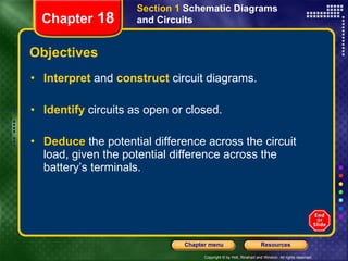 Objectives Interpret   and   construct   circuit diagrams. Identify   circuits as open or closed. Deduce   the potential difference across the circuit load, given the potential difference across the battery’s terminals. Section 1  Schematic Diagrams and Circuits Chapter  18 