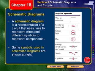Schematic Diagrams A  schematic diagram  is a representation of a circuit that uses lines to represent wires and different symbols to represent components. Some  symbols used in schematic diagrams  are shown at right. Section 1  Schematic Diagrams and Circuits Chapter  18 