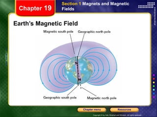 Earth’s Magnetic Field Chapter  19 Section 1  Magnets and Magnetic Fields 
