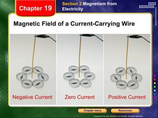 Magnetic Field of a Current-Carrying Wire Chapter  19 Section 2  Magnetism from Electricity Negative Current Positive Current Zero Current 