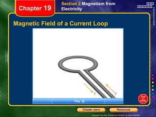 Magnetic Field of a Current Loop Chapter  19 Section 2  Magnetism from Electricity 