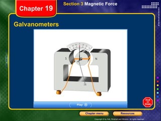 Galvanometers Chapter  19 Section 3  Magnetic Force 