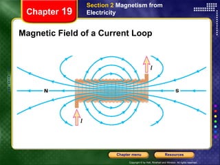 Magnetic Field of a Current Loop Chapter  19 Section 2  Magnetism from Electricity 