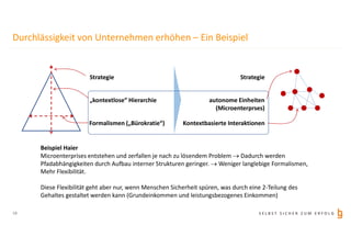 S E L B S T S I C H E R Z U M E R F O L G
Durchlässigkeit von Unternehmen erhöhen – Ein Beispiel
Strategie
„kontextlose“ Hierarchie
Formalismen („Bürokratie“)
Strategie
autonome Einheiten
(Microenterprses)
Kontextbasierte Interaktionen
Beispiel Haier
Microenterprises entstehen und zerfallen je nach zu lösendem Problem  Dadurch werden
Pfadabhängigkeiten durch Aufbau interner Strukturen geringer.  Weniger langlebige Formalismen,
Mehr Flexibilität.
Diese Flexibilität geht aber nur, wenn Menschen Sicherheit spüren, was durch eine 2-Teilung des
Gehaltes gestaltet werden kann (Grundeinkommen und leistungsbezogenes Einkommen)
18
 