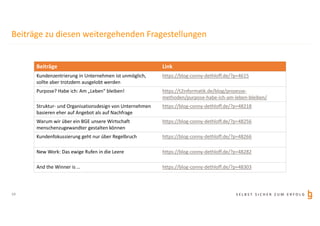 S E L B S T S I C H E R Z U M E R F O L G
Beiträge zu diesen weitergehenden Fragestellungen
Beiträge Link
Kundenzentrierung in Unternehmen ist unmöglich,
sollte aber trotzdem ausgelobt werden
https://blog-conny-dethloff.de/?p=4615
Purpose? Habe ich: Am „Leben“ bleiben! https://t2informatik.de/blog/prozesse-
methoden/purpose-habe-ich-am-leben-bleiben/
Struktur- und Organisationsdesign von Unternehmen
basieren eher auf Angebot als auf Nachfrage
https://blog-conny-dethloff.de/?p=48218
Warum wir über ein BGE unsere Wirtschaft
menschenzugewandter gestalten können
https://blog-conny-dethloff.de/?p=48256
Kundenfokussierung geht nur über Regelbruch https://blog-conny-dethloff.de/?p=48266
New Work: Das ewige Rufen in die Leere https://blog-conny-dethloff.de/?p=48282
And the Winner is … https://blog-conny-dethloff.de/?p=48303
19
 