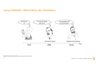 S E L B S T S I C H E R Z U M E R F O L G
Conny Dethloff – Meine Reise des Verstehens
2
Zeit
Rationalist, Realist Radikaler Konstruktivist
Ich muss π
π
Ich sehe die Welt,
wie sie ist.
Ich sehe Welt, wie
ich funktioniere.
1974 2006 Heute
Logbuch der Reise des Verstehens: https://blog-conny-dethloff.de/
 