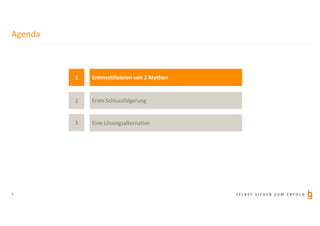 S E L B S T S I C H E R Z U M E R F O L G
Agenda
3
1
3
2
Entmystifizieren von 2 Mythen
Eine Lösungsalternative
Erste Schlussfolgerung
 