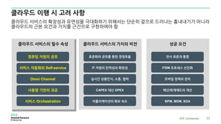 클라우드 이행 시 고려 사항
클라우드 서비스의 확장성과 유연성을 극대화하기 위해서는 단순히 겉으로 드러나는 흉내내기가 아니라
클라우드의 근본 요건과 가치를 근간으로 구현하여야 함
클라우드 서비스의 필수 속성
컴퓨팅 자원의 공유
서비스 자동화와 Self-service
Omni Channel
사용량 기반의 과금
서비스 Orchestration
클라우드 서비스의 가치와 비전
표준화와 공유를 통한 경영효율
IT 자원의 탄력성과 확장성
실시간 상황인식, 소통, 협력
CAPEX 대신 OPEX
어플리케이션의 확보 속도
성공 요건
전사 표준과 통합
ITSM 프로세스 선진화
모바일 정책과 관리
예산/회계제도의 개선
BPM, MDM, SOA
HPE Confidential 11
 