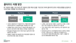 클라우드 이행 방안
IT 자원의 현황, 장기적인 IT 자원의 운영 목표 등을 기반으로 하여 클라우드로의 이행 방향을 설정하고
이에 맞춰 이행을 추진하여야 함
Big Bang Phased
Cloud
(Private, Public)
Traditional
As-Is To-Be
Cloud
Traditional
As-Is To-Be
Traditional
Cloud
(Private, Public)
Traditional
• 기존의 전통적인 IT 자원(인프라, 어플리케이션)을 한
꺼번에 클라우드 환경(Private, Public)으로 이행
• 이행을 위해 사전에 전체 IT 자원에 대해 충분한 시간
을 갖고 분석하여 이행 계획과 전략을 수립해야 함
• Private과 Public으로의 이행 대상과 솔루션에 대한
충분한 검토 필요
• 원활한 이행을 위한 충분한 테스트를 통한 검증과 운
영 인력에 대한 전환 교육 필요
• 노후화, 오류 등으로 이행이 시급하거나 이행 시 위험
성이 적은 대상을 우선 클라우드로 이행 후
• 기존 자원의 변경, 대체 시점부터는 모두 클라우드 환
경으로 구현
• 대체 불가능하거나 보안때문에 부득이 내부에 구현해
야 하는 자원/서비스는 전통적인 IT 형태로 유지
 인프라와 어플리케이션을 특정 사용자 그룹을 대
상으로 Dedicated 형태로 제공
HPE Confidential 12
 