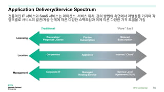 Application Delivery/Service Spectrum
전통적인 IT 서비스와 SaaS 서비스는 라이선스, 서비스 위치, 관리 방법의 측면에서 차별성을 가지며 각
영역별로 서비스의 발전/제공 단계에 따른 다양한 스펙트럼과 이에 따른 다양한 가격 모델을 가짐
Licensing
Location
Management
Traditional “Pure” SaaS
Metered
Subscription
Ownership /
Perpetual License
Flat fee
Subscription
Internet “Cloud”On-premise Appliance
Service Level
Agreement (SLA)
Corporate IT Managed
Hosting Service
HPE Confidential 16
 