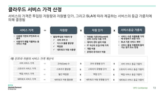 클라우드 서비스 가격 산정
서비스의 가격은 투입된 자원량과 자원별 단가, 그리고 SLA에 따라 제공하는 서비스의 등급 가중치에
의해 결정됨
서비스 가격 자원량 자원 단가 서비스등급 가중치
• 사용량 기반의 IT인프라 사
용료
• 사용자가 매월 지불하는 총
서비스 비용
• 할당/투입된 자원의 양
 서버 코어 수
 디스크 볼륨 할당량
 백업량
 네트워크 자원 사용량
• 자원별 기준단위(unit)의
단위 시간당 사용 가격
• 데이터 센터 설비 비용
• IT 자산의 도입/구매 가격
• 개발 비용
• 운영과 유지보수 비용
• 서비스 수준 차별화를 가격
에 반영하기 위한 지수
• SLA 기준 서비스 계약
• 서비스 품질 차별화에 들어
가는 원가 요소 반영
〓 x x
예) 인프라 자원의 서비스 가격 계산식
서버 서비스 가격 코어(Core) 수 코어 유형별 단가 서버 서비스 등급 가중치
스토리지 서비스 가격 스토리지 할당량 스토리지 유형별 단가 스토리지 서비스 등급 가중치
백업 서비스 가격 월간 백업량 백업 단가 백업 서비스 등급 가중치
네트워크 서비스 가격 네트워크 자원 할당량 네트워크 자원 유형별 단가 네트워크 서비스 등급 가중치
〓 x x
〓 x x
〓 x x
〓 x x
HPE Confidential 19
 