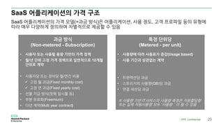 SaaS 어플리케이션의 가격 구조
SaaS 어플리케이션의 가격 모델(=과금 방식)은 어플리케이션, 사용 정도, 고객 프로파일 등의 유형에
따라 매우 다양하게 정의하여 차별적으로 제공할 수 있음
과금 방식
(Non-metered - Subscription)
• 사용자 또는 사용될 용량 기반의 가격 정책
• 월/년 단위 고정 가격 정책으로 일반적으로 12개월
단위로 계약
• 사용자당 또는 장비당 월/연간 비용
 고정 월 과금(Fixed monthly cost)
 고정 연 과금(Fixed yearly cost)
• 선불 지급 방식(첫해 일시불 등)
• 부분 유료화(Freemium)
• 다년 계약(Multi year contract)
특정 단위당
(Metered - per unit)
• 사용량에 따라 사용료가 증감(Usage based)
• 사용 기간과 상관없는 계약
• 트랜잭션당 과금
• 스토리지의 사용량(GB)당 과금
• 연결 세션당 과금
※ 사용량 기반 IT서비스의 사용량 측정은 자원할당량
또는 실제 자원사용량 모두 ‘사용량＇이 될 수 있음
HPE Confidential 20
 
