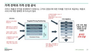 가격 전략과 가격 산정 공식
서비스 매출과 이익을 최대화하기 위해서는 고객과 경쟁사에 대한 이해를 기반으로 제공하는 제품과
서비스에 대한 명확한 포지셔닝이 필요
고려 요소
Targeted Pricing Positioning
가격 모델(예시)
경쟁사의 가격 전략은
무엇인가?
제품/서비스가 수명주기
에서 어디쯤 와 있는가?
기업의 브랜드 가치와
평가가 얼마나 좋은가?
고려할만한 규모의 경제
가 적용되는가?
경쟁 제품/서비스 대비
가치는 어느 정도인가?
Value-based Pricing
Premium Pricing
Competitive Pricing
Skimming Pricing
Penetration Pricing
가치중심
경쟁
가격중심
경쟁
지역, 채널, 고객군별로 가
격을 차별화할 수 있는 요
소는 무엇인가?
고객에게 전달할 수 있는 가
치는 무엇인가?
비용을 줄일 수 있는 요소는
무엇인가?
Pricing base
Price points
Regional base
Channel price
Segment price
Volume brackets
고객, 지역, 계절,
가용성, 원가 등
다양한 요소에
기반한
동적인
가격 모델
HPE Confidential 21
 