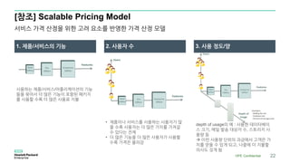 [참조] Scalable Pricing Model
1. 제품/서비스의 기능 2. 사용자 수 3. 사용 정도/양
사용하는 제품/서비스/어플리케이션의 기능
들을 묶어서 더 많은 기능이 포함된 패키지
를 사용할 수록 더 많은 사용료 지불
• 제품이나 서비스를 사용하는 사용자가 많
을 수록 사용자는 더 많은 가치를 가져갈
수 있다는 전제
• 더 많은 기능을 더 많은 사용자가 사용할
수록 가격은 올라감
depth of usage의 예 : 사용한 데이터베이
스 크기, 메일 발송 대상자 수, 스토리지 사
용량 등
 이런 사용량 단위의 과금에서 고객은 가
치를 얻을 수 있게 되고, 나중에 더 지불할
의사도 갖게 됨
서비스 가격 산정을 위한 고려 요소를 반영한 가격 산정 모델
HPE Confidential 22
 